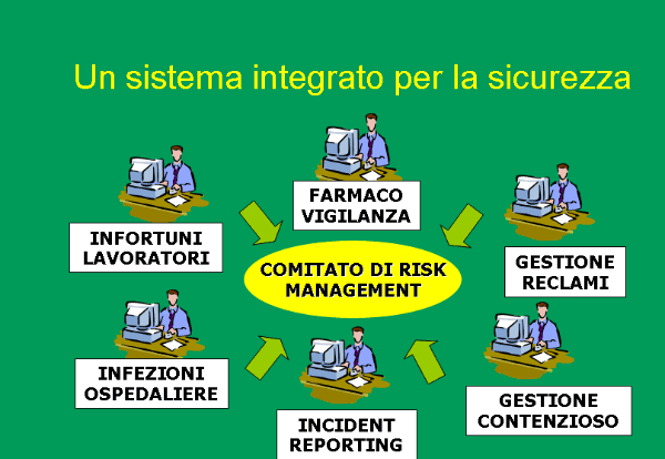 schema del risk management