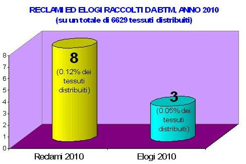 Soddisfazione del cliente