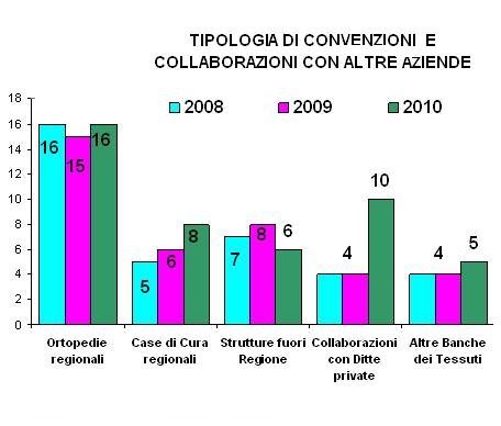 perché convenzionarsi grafico 1