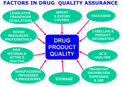 factor in drug factor in drug