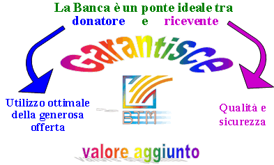 La banca è un ponte ideale tra donatore e ricevente La banca è un ponte ideale tra donatore e ricevente