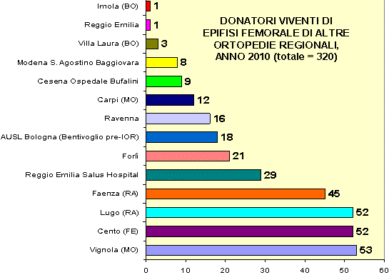 grafico