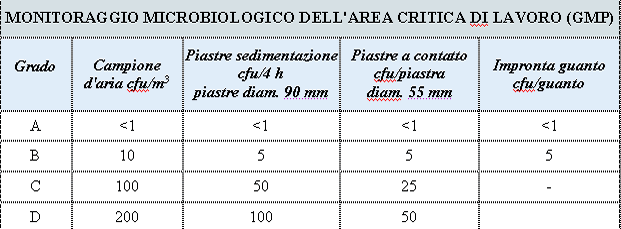 tabella monitoraggio tabella monitoraggio