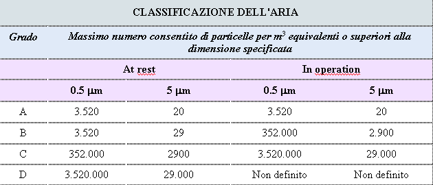 tabella 2 tabella 2