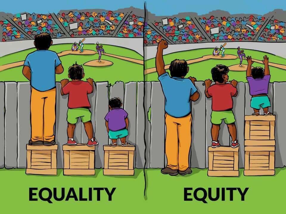 Uguaglianza versus equità: illustrazione del concetto